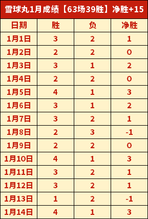 德篮甲激战,正酣,三连胜势头,HaoBo,Sports,好博体育,体育直播,体育赛事,APP下载,官方网地址