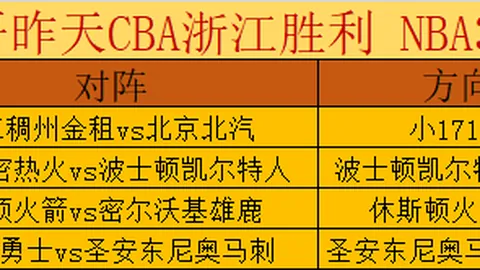 瓜迪奥拉续约曼城：官方记者曝出两年新约达成